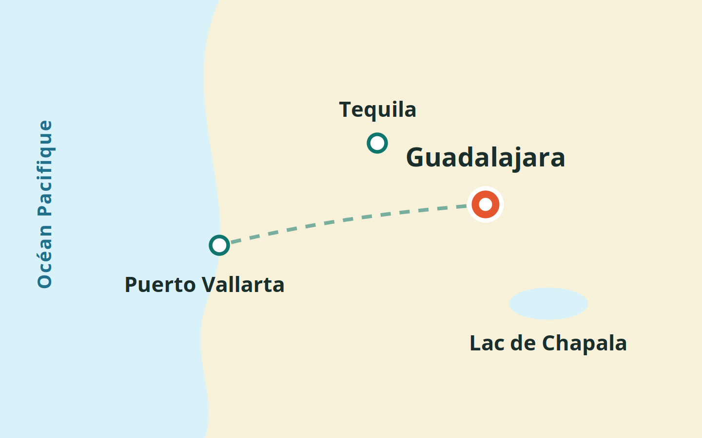 Mapa estilizado de la región de Guadalajara: Puerto Vallarta en la costa del Pacífico al oeste, Tequila al noroeste, el lago de Chapala al sureste