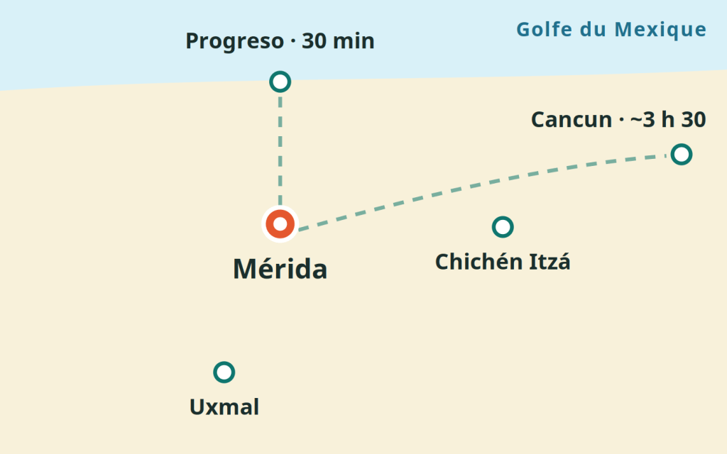 Carte stylisée de Mérida : Progreso au nord sur la côte du golfe, Chichén Itzá à l'est, Uxmal au sud, Cancun à l'est