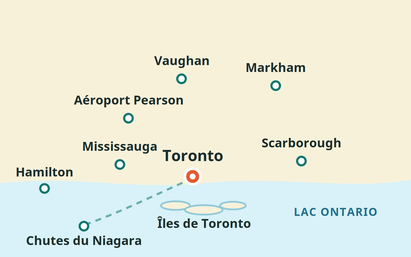 Carte stylisée de Toronto : les îles et le lac Ontario au sud, Mississauga et l'aéroport Pearson à l'ouest, Vaughan et Markham au nord, Scarborough à l'est, les chutes du Niagara au sud-ouest