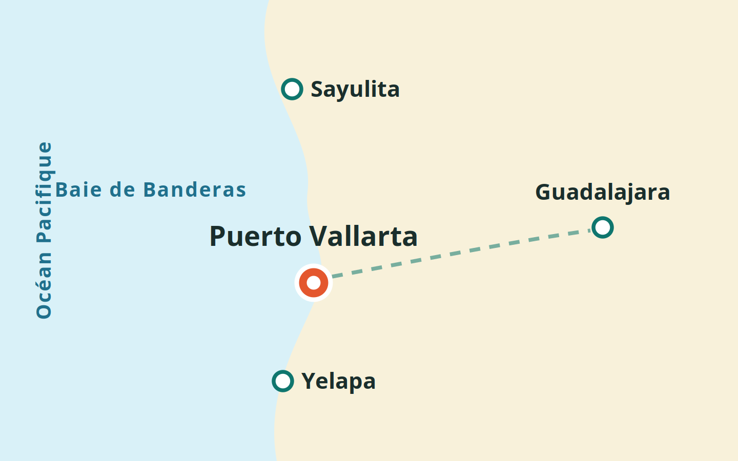 Mapa estilizado de Puerto Vallarta: la bahía de Banderas en la costa del Pacífico, Sayulita al norte, Yelapa al sur, Guadalajara al este tierra adentro